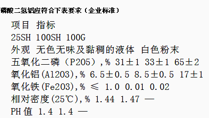 磷酸二氫鋁指標含量及應用